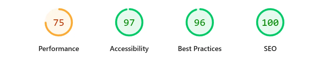 Four Lighthouse scores for this site on mobile: Performance 75, Accessibility 97, Best Practices 96, and SEO 100.